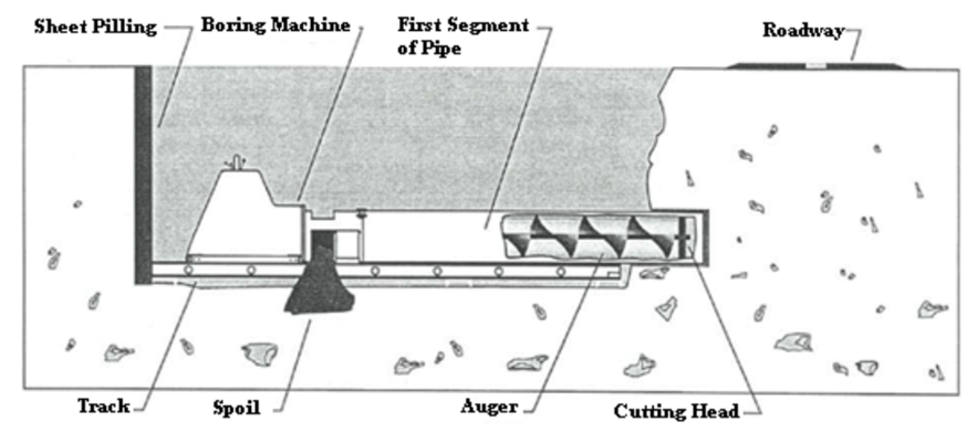Auger Overview