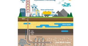 Bottom Hole Treatment Pressure: What It Means to Your Fracking Project