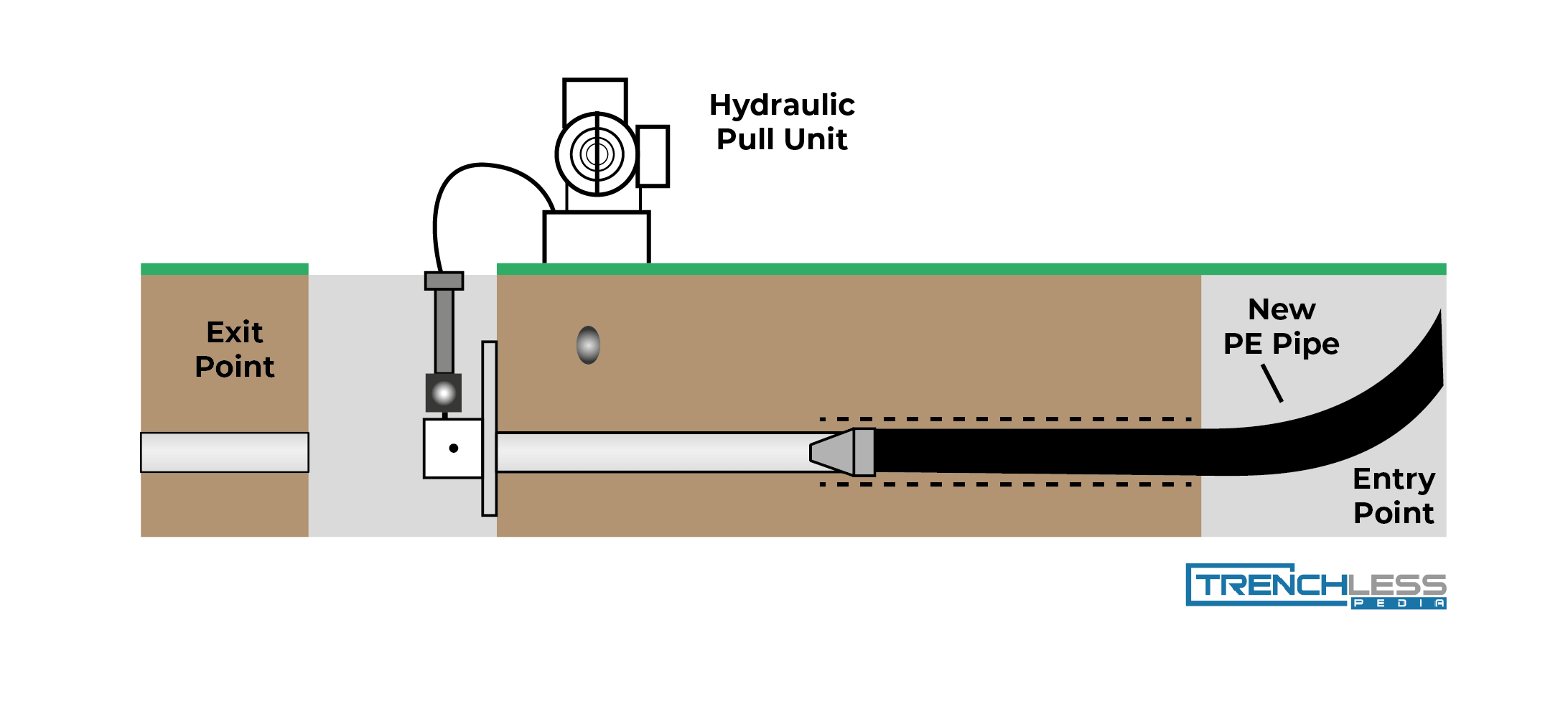 hydraulic pull unit for pipe bursting